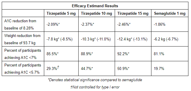 Tirzepatide——比索瑪魯肽更出色的降糖多肽.png